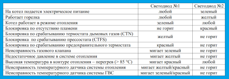 fondital victoria compact инструкция