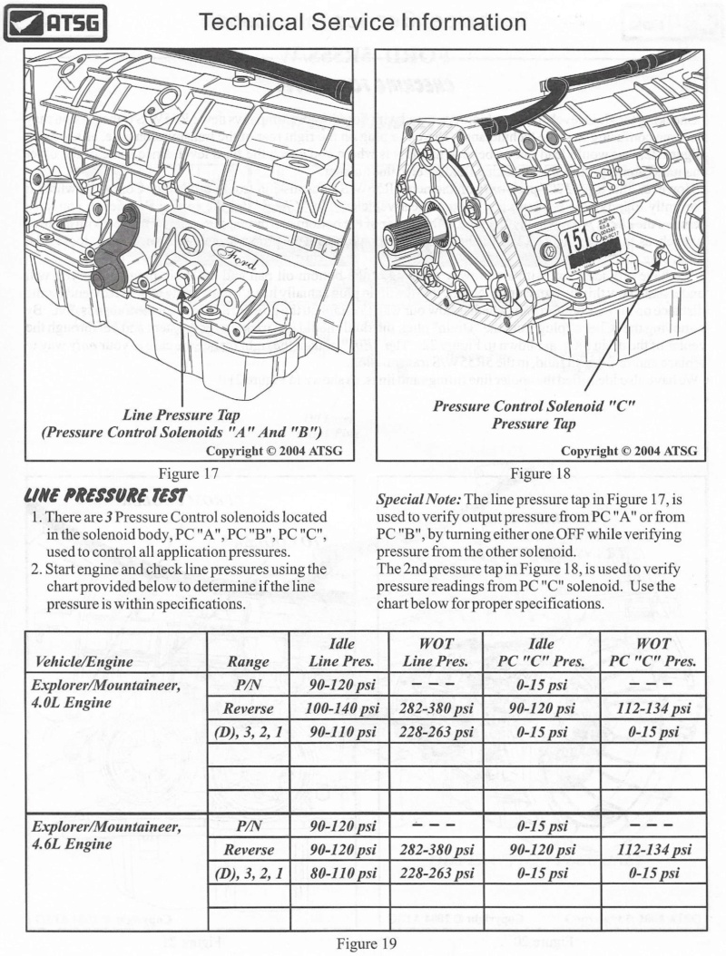 p0775 ford explorer