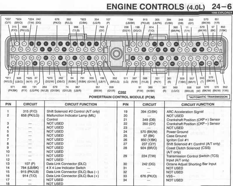 96 Ford Ranger Wiring Diagram